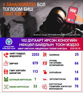 Хоногийн нөхцөл байдлын тоон мэдээ